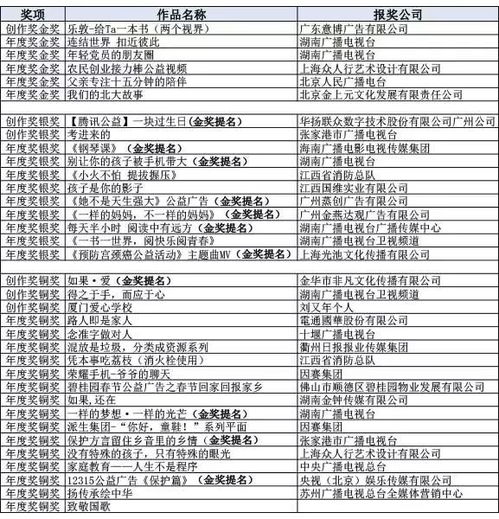 2018中国广告业大奖之中国公益广告黄河奖颁奖盛典 公益力量的辉煌绽放
