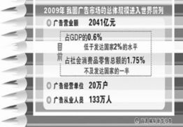 我国广告业迈入黄金发展期 科技创新与信息咨询服务深度融合